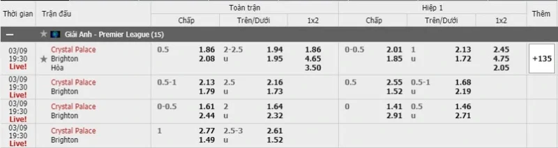 Phương pháp tính kèo châu Âu dễ dàng nhất
